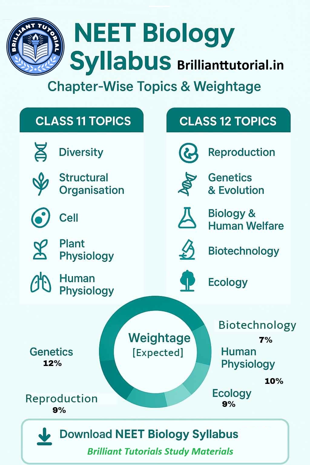 NEET Syllabus Biology