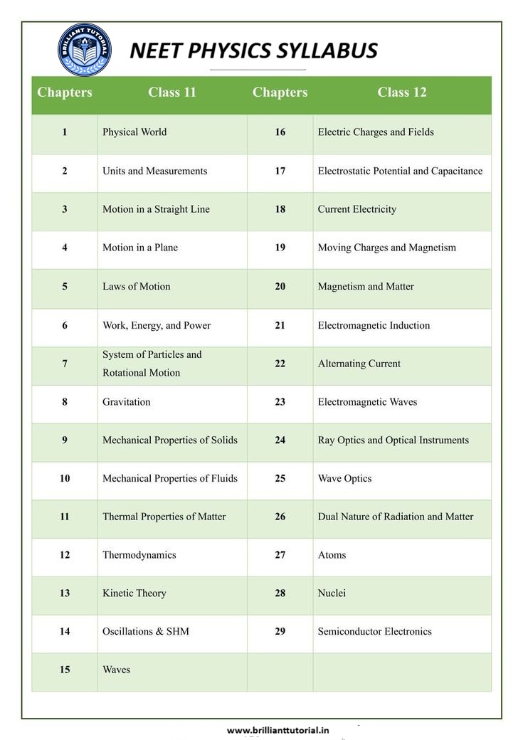 NEET Syllabus Physics